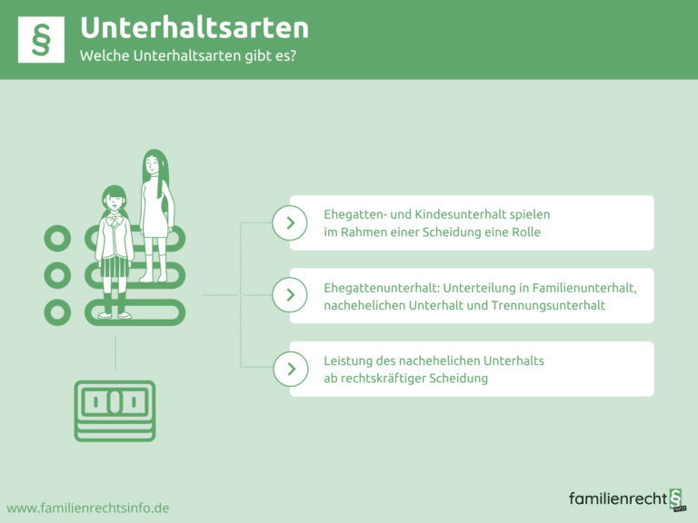 Infografik Unterhaltsarten