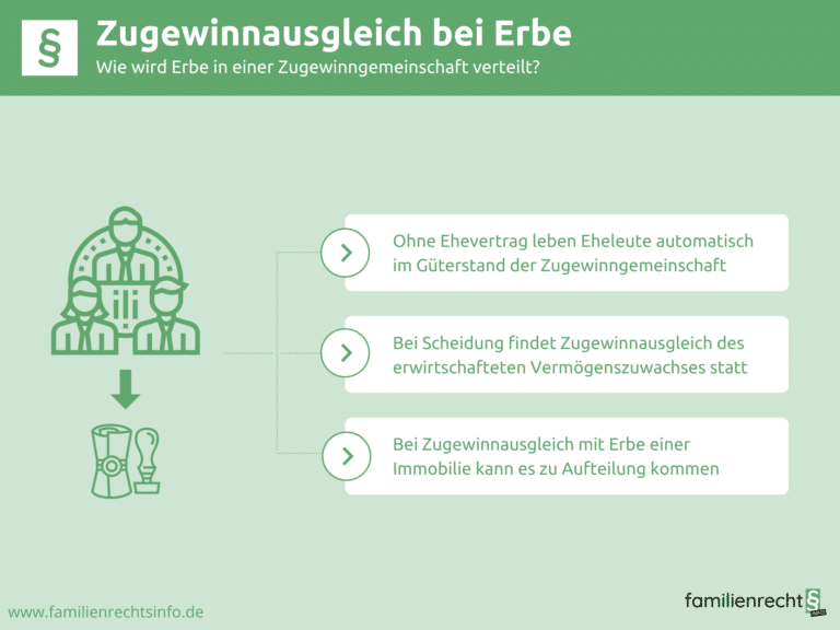 Infografik Zugewinnausgleich bei Erbe