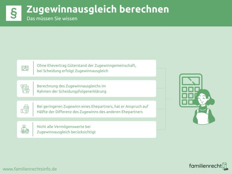 Infografik Zugewinnausgleich berechnen