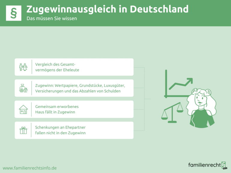 Infografik Zugewinnausgleich in Deutschland