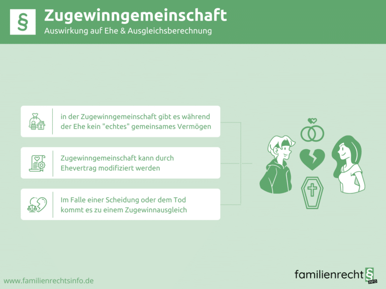 Infografik Zugewinngemeinschaft