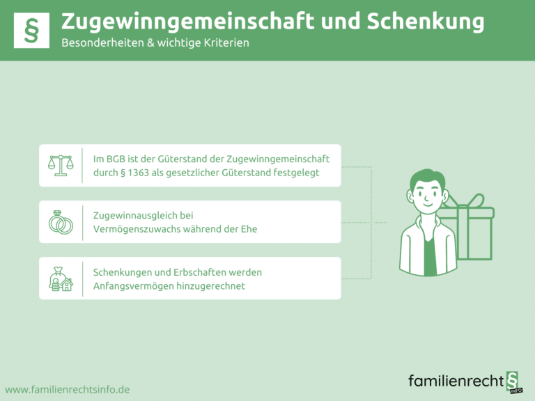 Infografik Zugewinngemeinschaft und Schenkung