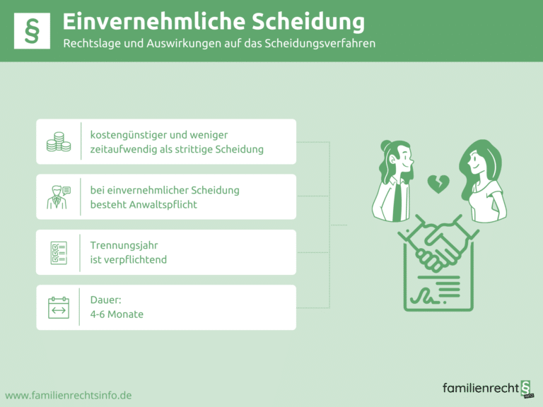 Infografik einvernehmliche Scheidung
