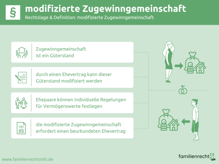 Infografik modifizierte Zugewinngemeinschaft