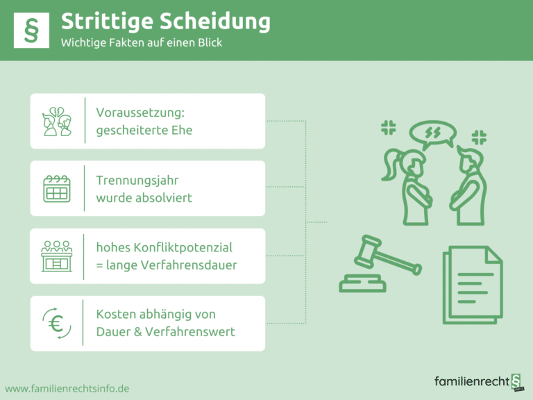 Infografik strittige Scheidung
