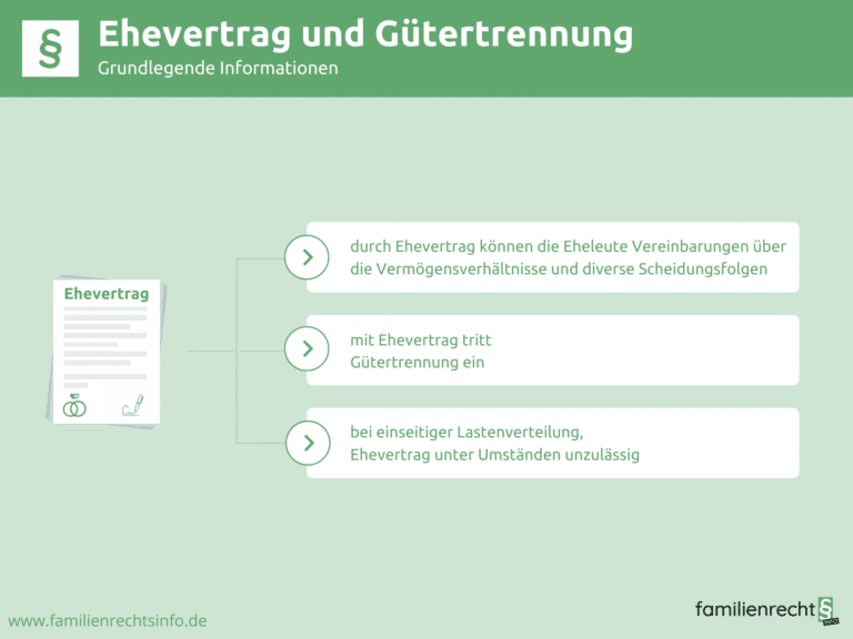 Infografik Ehevertrag mit Gütertrennung