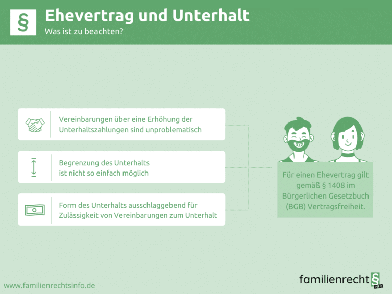 Infografik Ehevertrag und Unterhalt