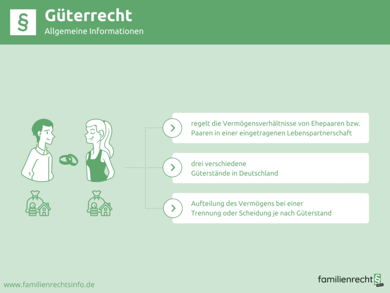 Infografik Güterrecht