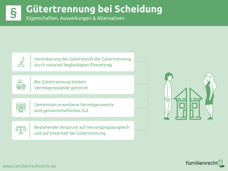 Infografik Gütertrennung bei Scheidung