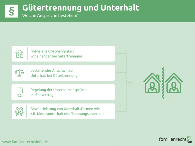 Infografik Gütertrennung und Unterhalt