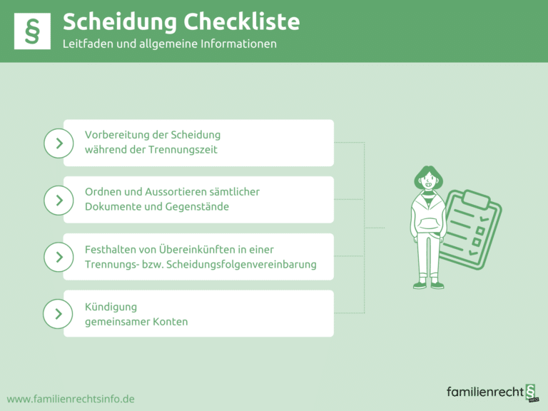 Infografik Scheidung Checkliste