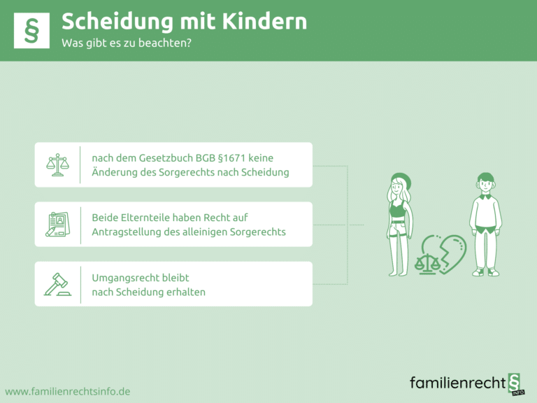 Infografik Scheidung mit Kindern