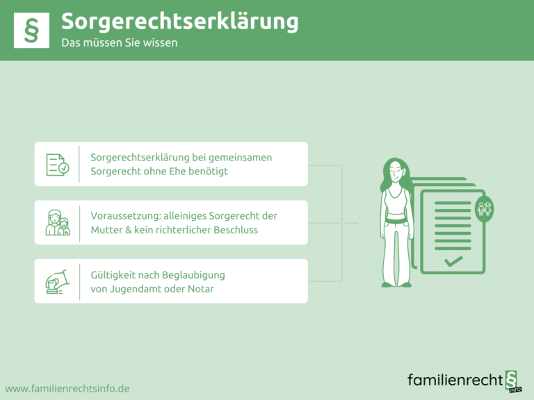 Infografik Sorgerechtserklärung
