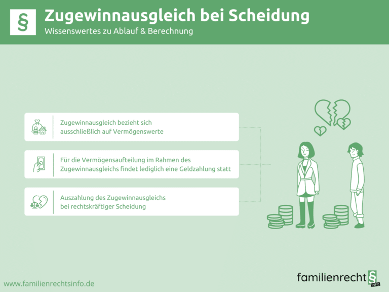 Infografik Zugewinnausgleich bei Scheidung