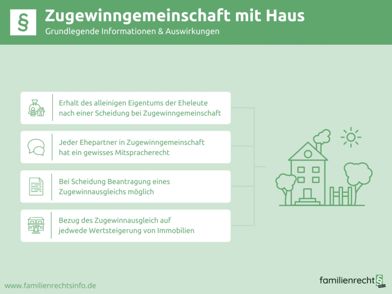 Infografik Zugewinngemeinschaft mit Haus
