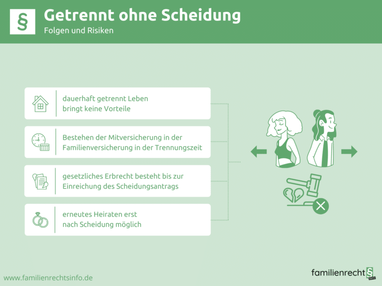 Infografik getrennt ohne Scheidung