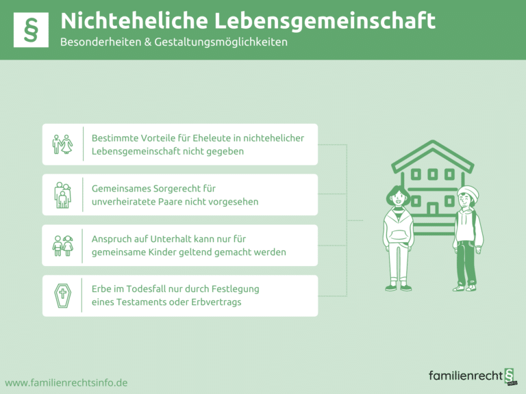 Infografik nichteheliche Lebensgemeinschaft