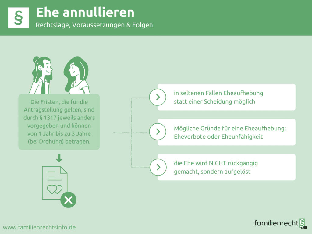 Wie Lange Nach Der Hochzeit Kann Man Die Ehe Annullieren