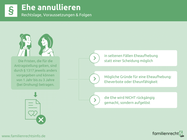 Infografik Ehe annullieren