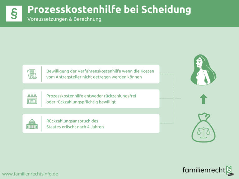 Infografik Prozesskostenhilfe Scheidung