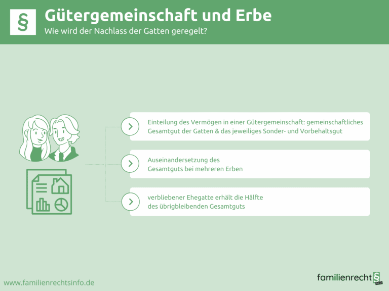 Infografik Gütergemeinschaft und Erbe