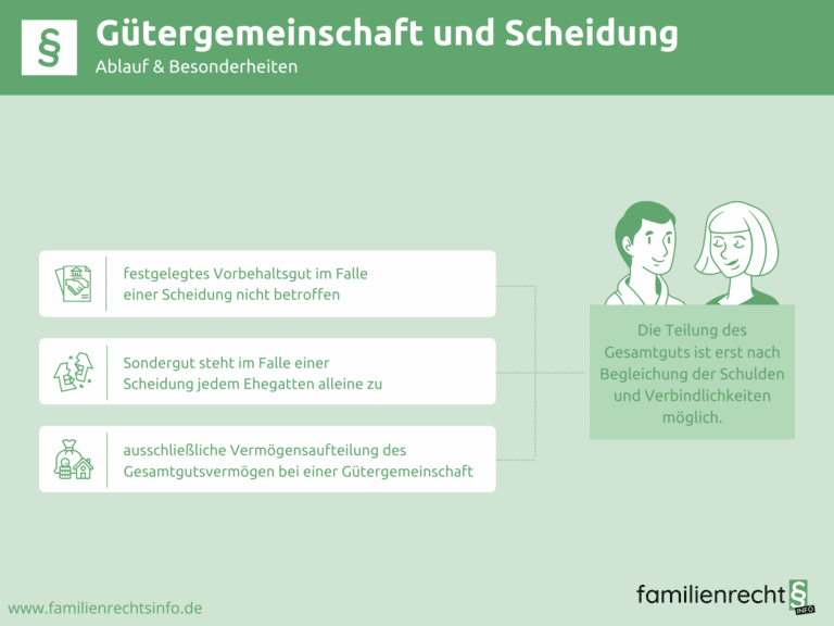 Infografik Gütergemeinschaft und Scheidung
