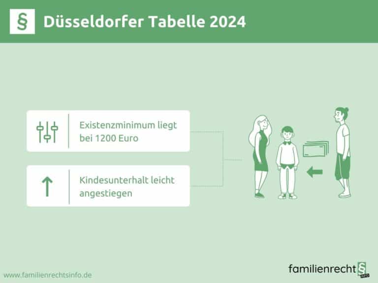 Düsseldorfer Tabelle 2024